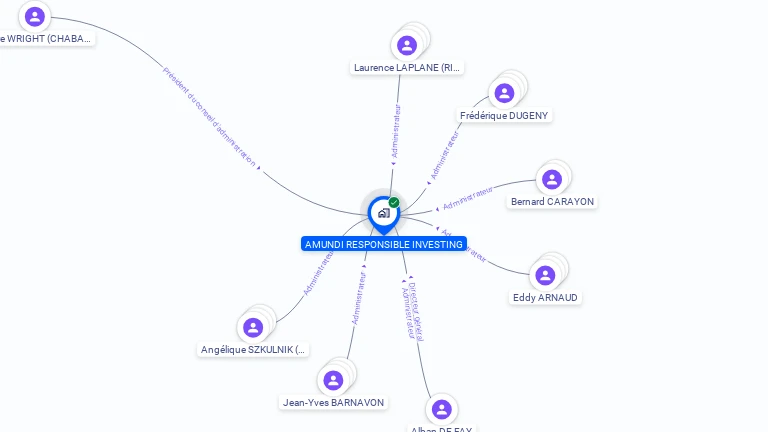 Cartographie gratuite d'AMUNDI RESPONSIBLE INVESTING