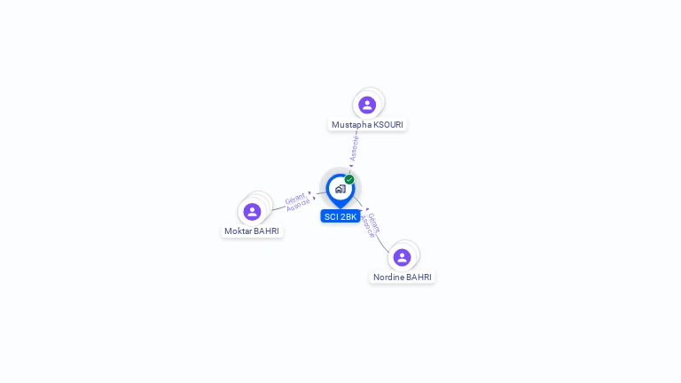 Cartographie gratuite de SCI 2BK