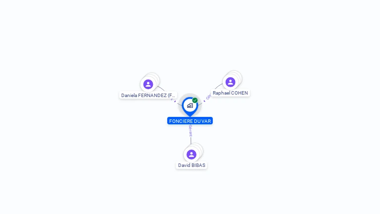 Cartographie gratuite de FONCIERE DU VAR
