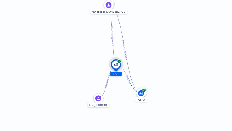 Cartographie gratuite de HVT