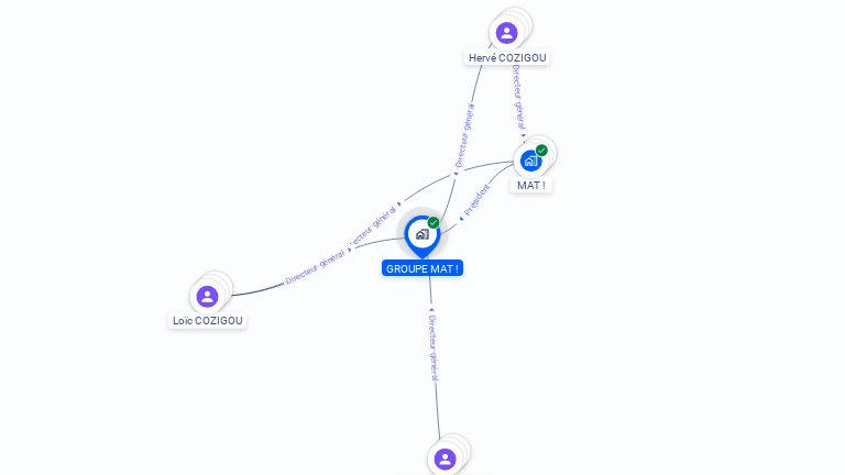 Cartographie gratuite de GROUPE MAT !