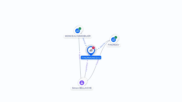 Cartographie gratuite de FINORMONCEAU
