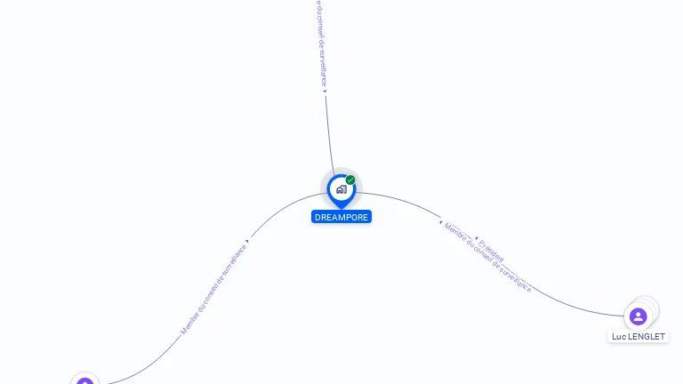 Cartographie gratuite de DREAMPORE