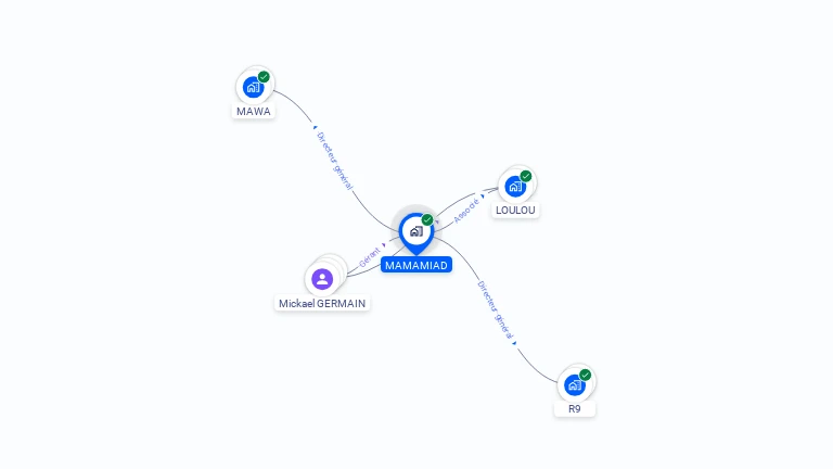 Cartographie gratuite de MAMAMIAD