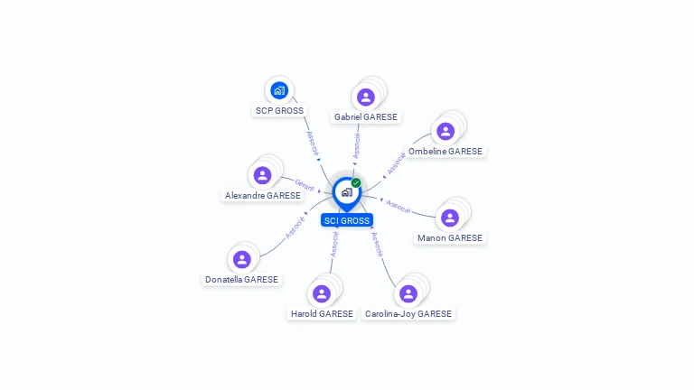 Cartographie gratuite de SCI GROSS