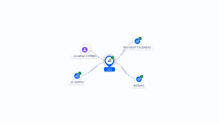 Cartographie gratuite de JCL