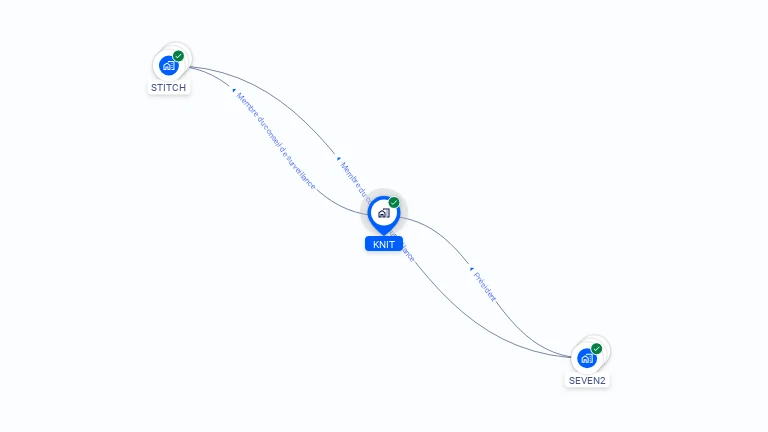 Cartographie gratuite de KNIT