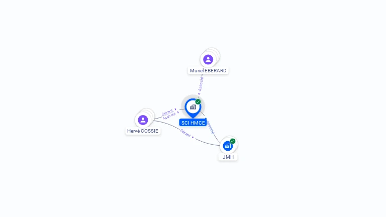 Cartographie gratuite de SCI HMCE