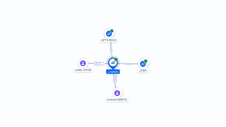 Cartographie gratuite de JAMMO