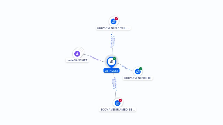 Cartographie gratuite de LS SOLUTIONS