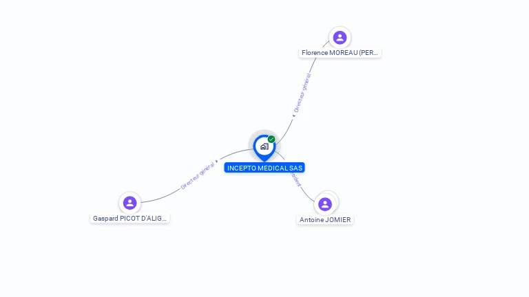 Cartographie gratuite d'INCEPTO MEDICAL SAS
