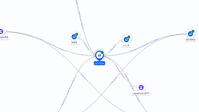 Cartographie gratuite de STITCH