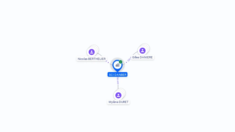 Cartographie gratuite de SCI DANBER