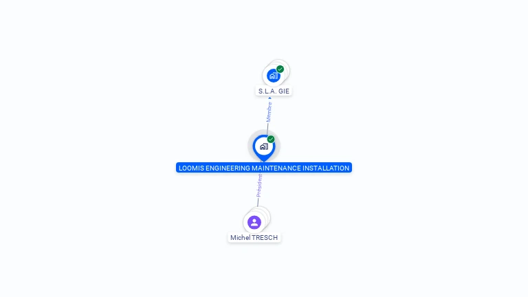 Cartographie gratuite de LOOMIS ENGINEERING MAINTENANCE INSTALLATION