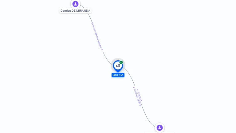 Cartographie gratuite de HDLEM