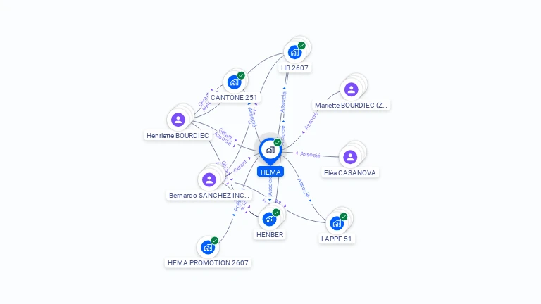 Cartographie gratuite de HEMA