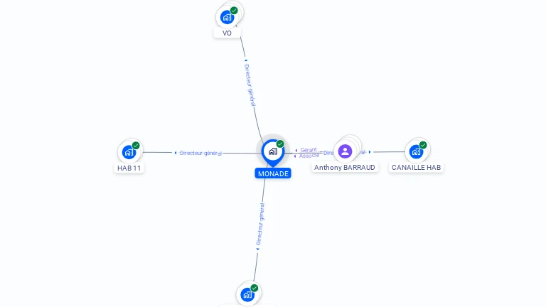 Cartographie gratuite de MONADE