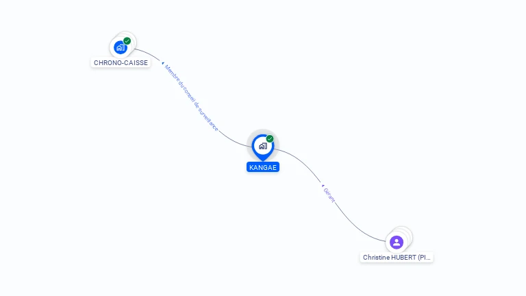 Cartographie gratuite de KANGAE