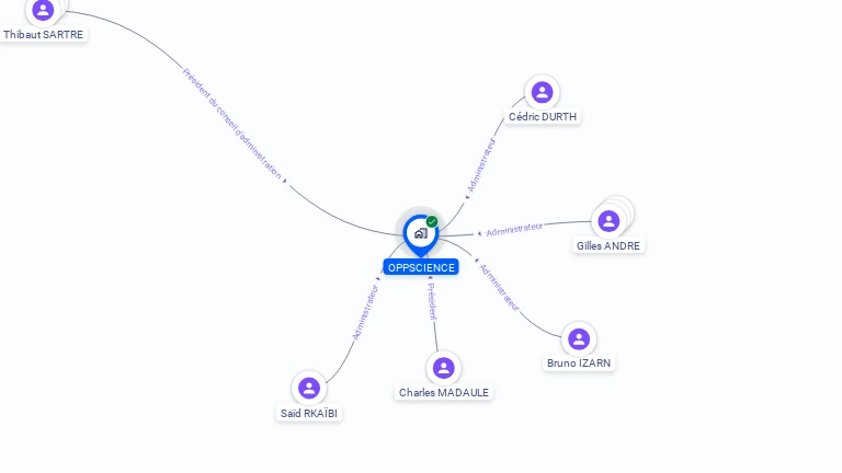 Cartographie gratuite d'OPPSCIENCE