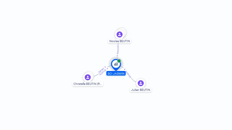 Cartographie gratuite de SCI JASMIN