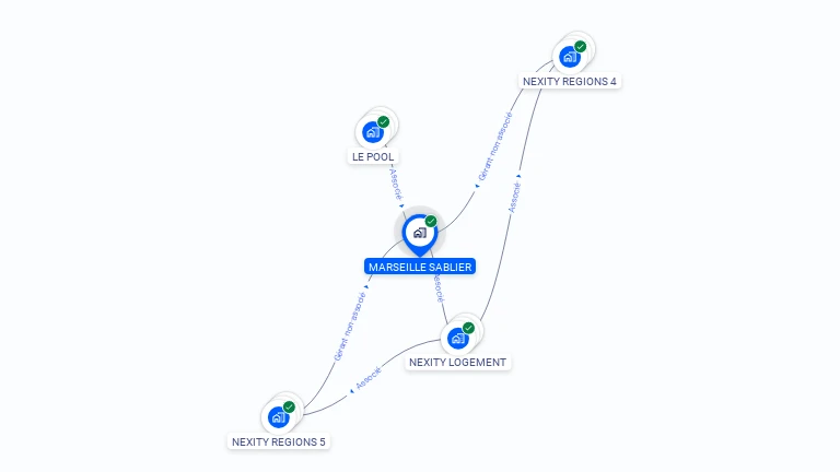 Cartographie gratuite de MARSEILLE SABLIER