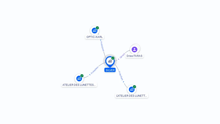 Cartographie gratuite de SILVER