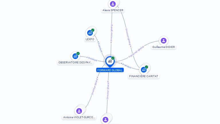 Cartographie gratuite de FORWARD GLOBAL