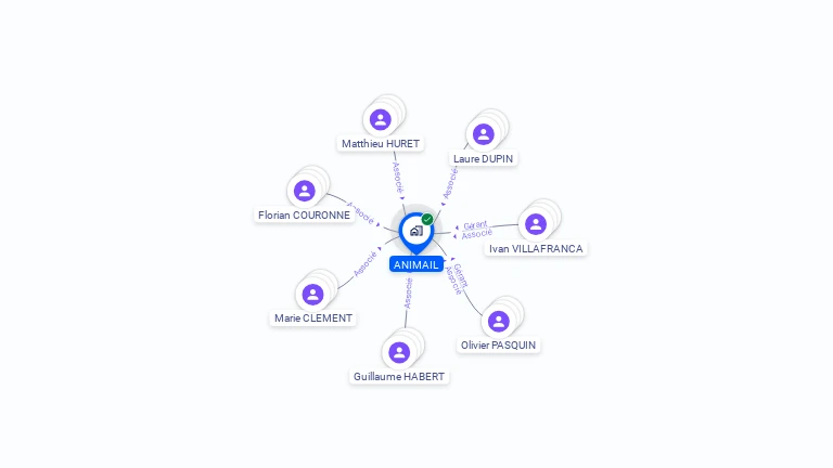 Cartographie gratuite d'ANIMAIL