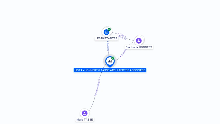 Cartographie gratuite de HOTA - HONNERT & TASSE ARCHITECTES ASSOCIEES