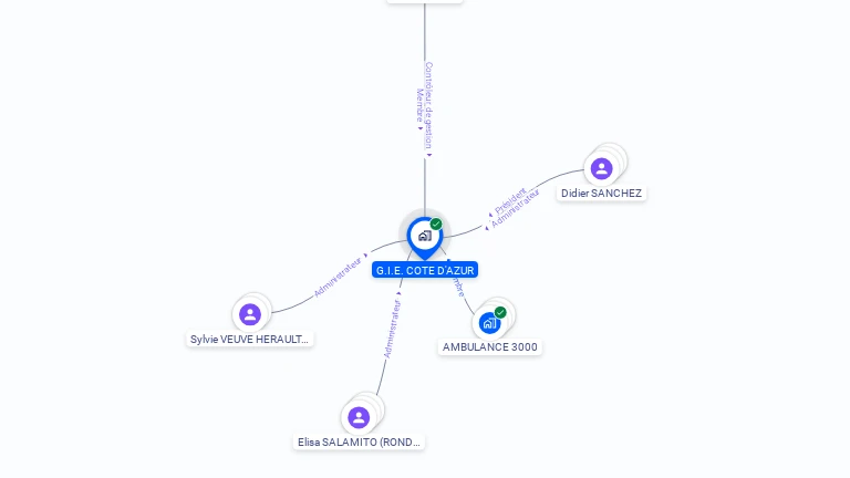 Cartographie gratuite de G.I.E. COTE D'AZUR