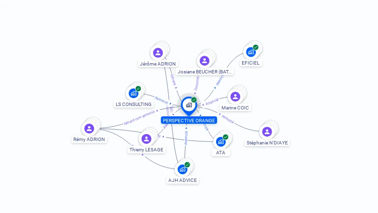 Cartographie gratuite de PERSPECTIVE ORANGE