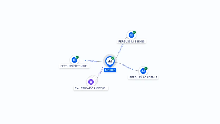 Cartographie gratuite de MERILE