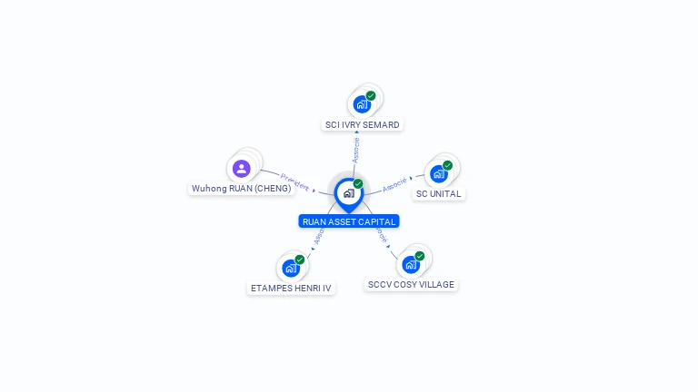 Cartographie gratuite de RUAN ASSET CAPITAL