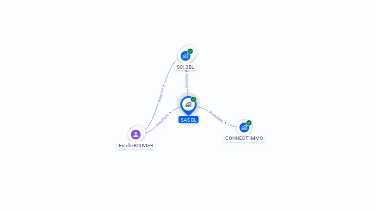 Cartographie gratuite de SAS BL