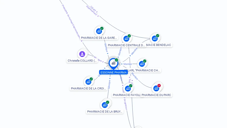 Cartographie gratuite d'ESSONNE PHARMA