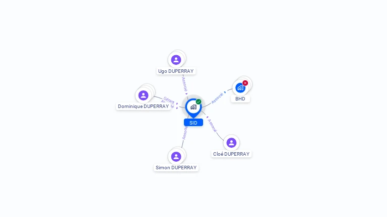 Cartographie gratuite de SID