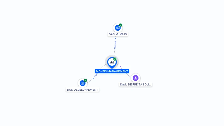 Cartographie gratuite de MOVEIS MANAGEMENT