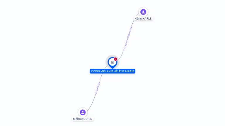 Cartographie gratuite de MADAME MELANIE COPIN