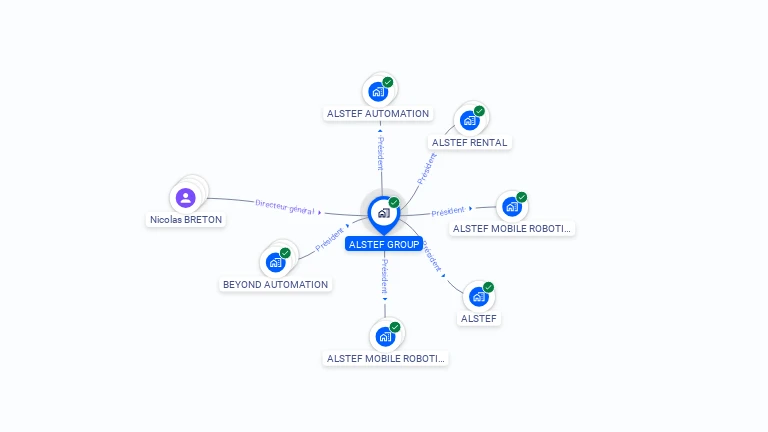 Cartographie gratuite d'ALSTEF GROUP