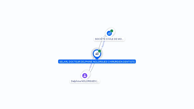 Cartographie gratuite de SELARL DOCTEUR DELPHINE NOLORGUES CHIRURGIEN DENTISTE