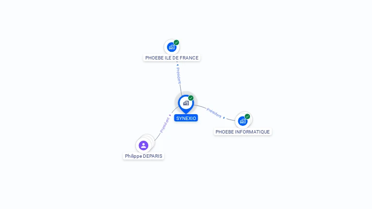 Cartographie gratuite d'ALKYO
