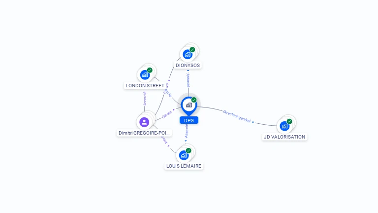Cartographie gratuite de DPG