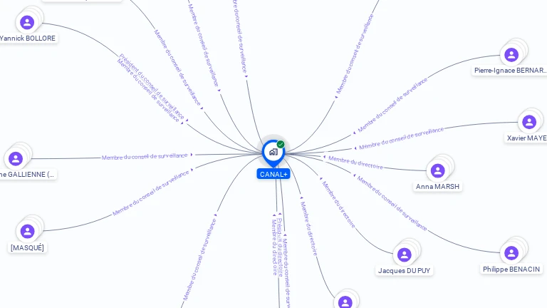 Cartographie gratuite de CANAL+
