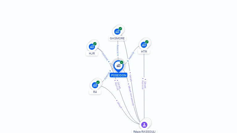 Cartographie gratuite de POSEIDON
