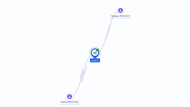 Cartographie gratuite d'AMPIC