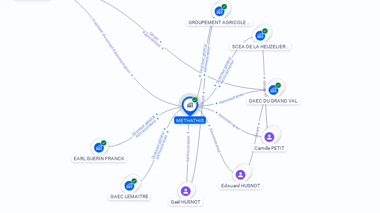Cartographie gratuite de METHATHIS
