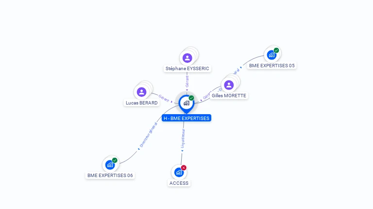 Cartographie gratuite de H - BME EXPERTISES
