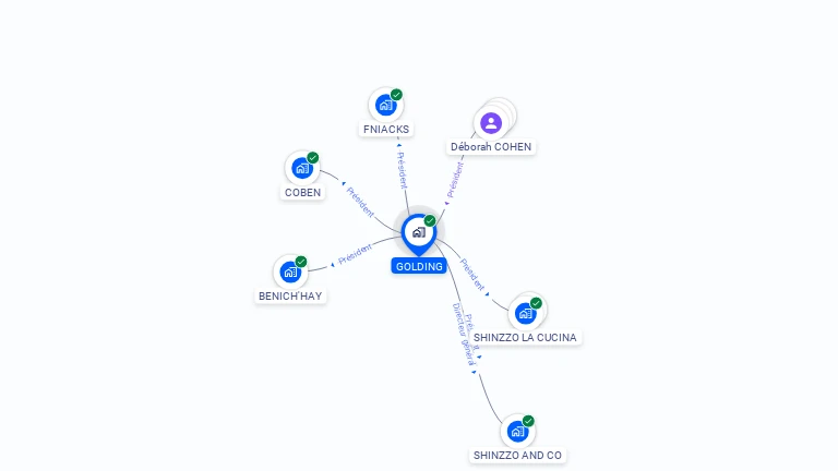Cartographie gratuite de GOLDING