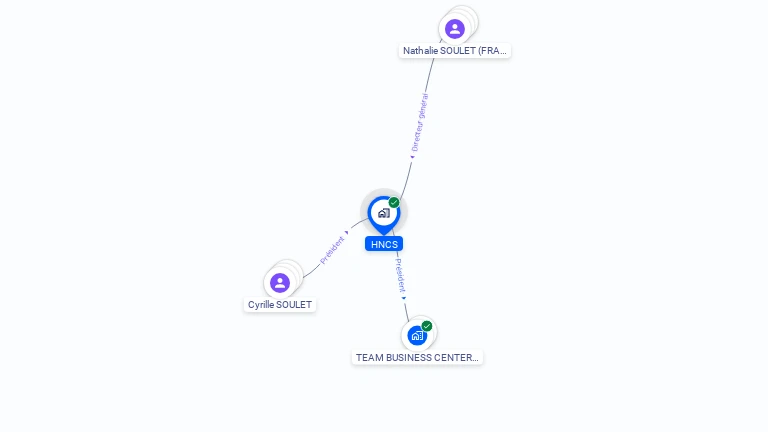 Cartographie gratuite de HNCS