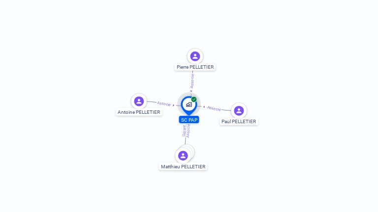 Cartographie gratuite de SC PAP